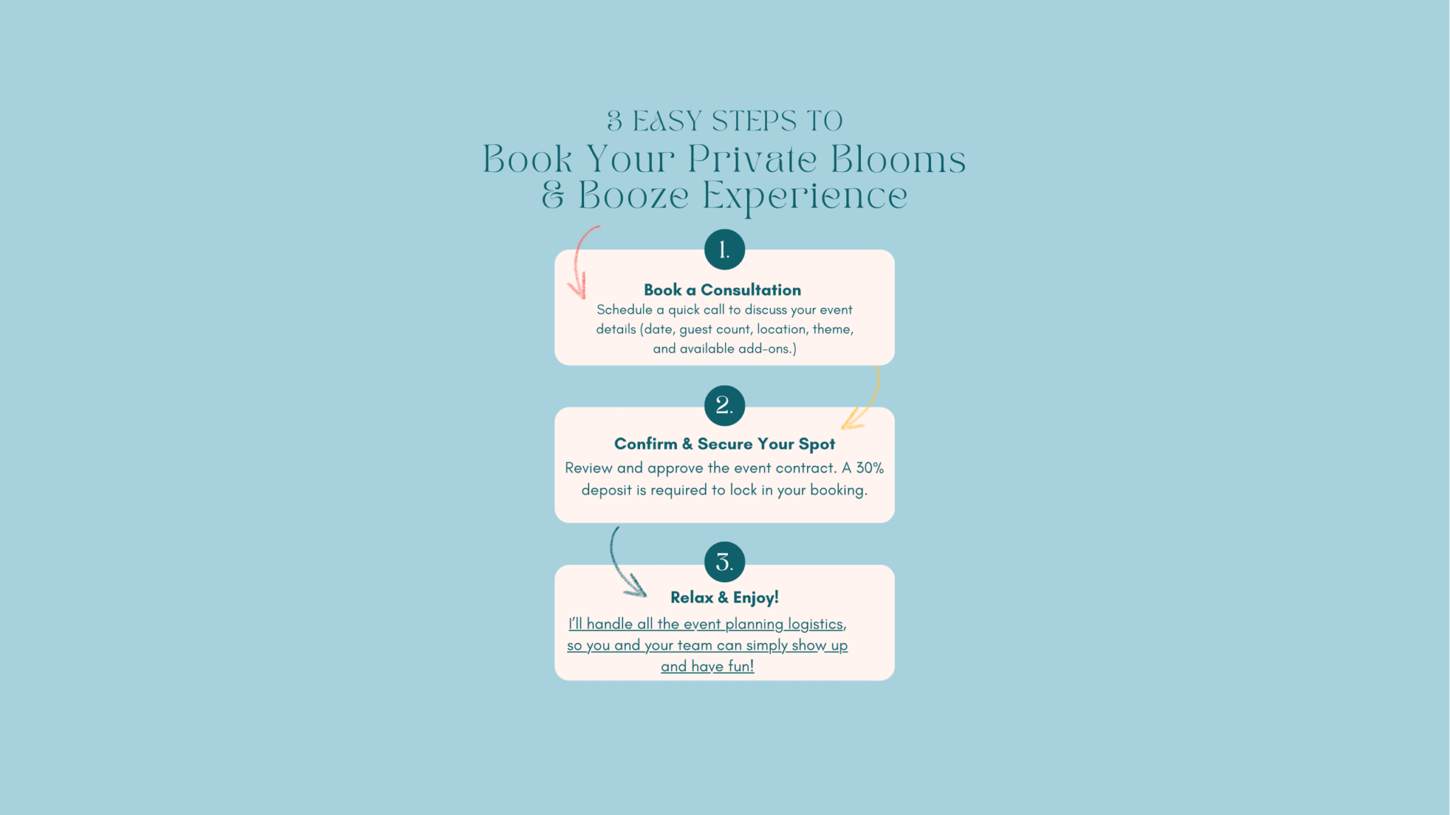 Three easy steps to book a Blooms & Booze workshop—hands-on floral and cocktail workshops for busy professionals, private groups, and corporate teams, designed for creativity, connection, and slow rituals.